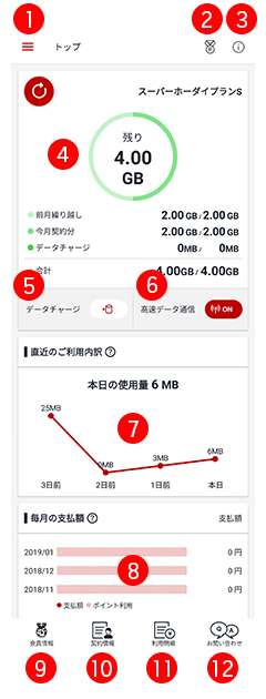 データ使用量を簡単に確認したい